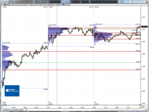 Análisis previo (Day-Trading) Sesión Mini S&P500